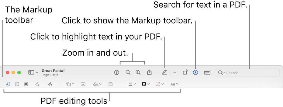 edit pdf on mac - markup toolbar functions