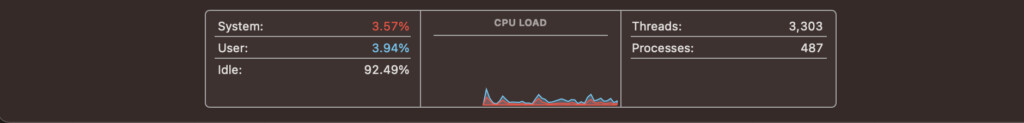  CPU Activity