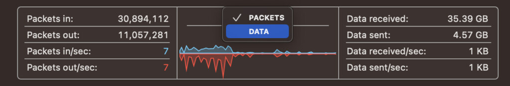 network activity packets and data