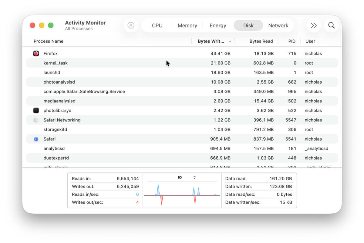 Apple Monitor Task Task Manager on Mac: How to Open It (Activity Monitor Shortcut & Force ...