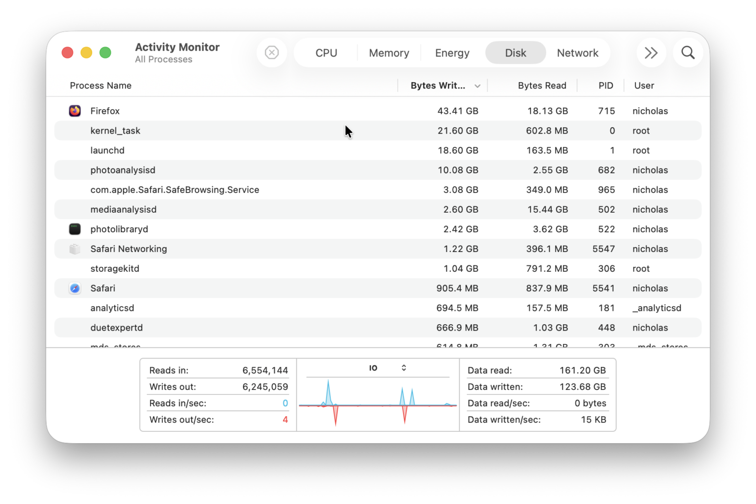 Task Manager on Mac: How to Open It (Activity Monitor Shortcut & Force ...