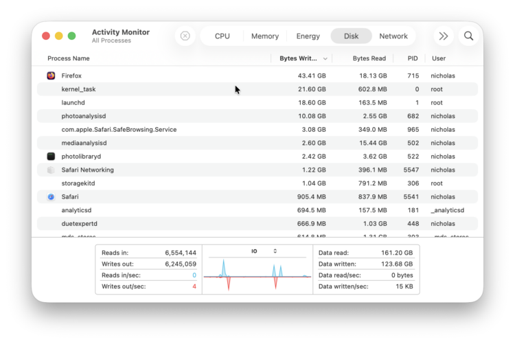 Task Manager on Mac: How to Open It (Activity Monitor Shortcut & Force ...