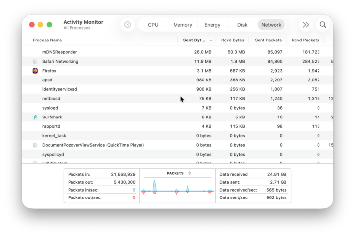 Task Manager on Mac: How to Open It (Activity Monitor Shortcut & Force ...
