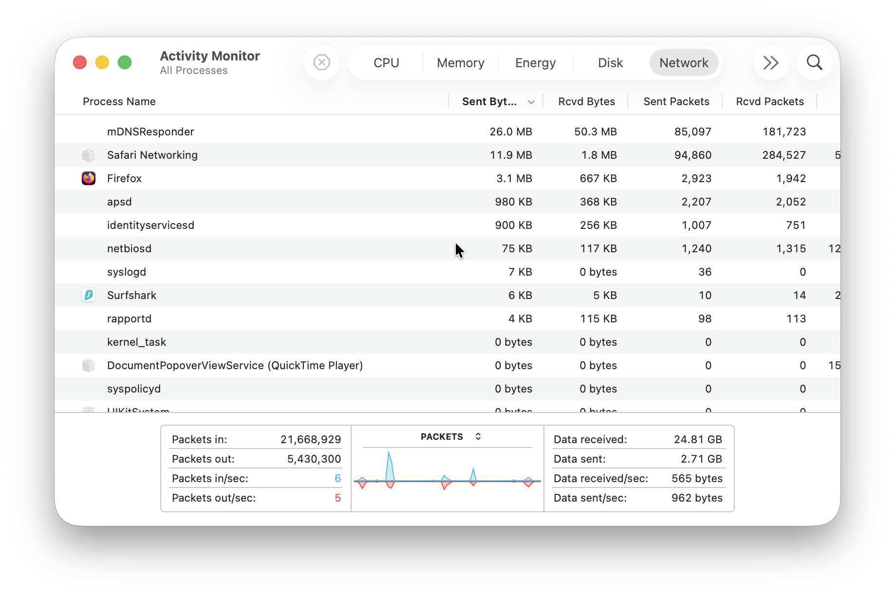 activity monitor mac network tab