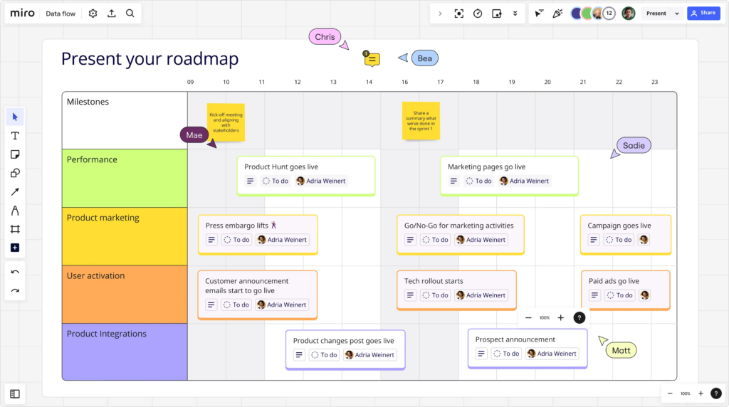 miro - roadmap