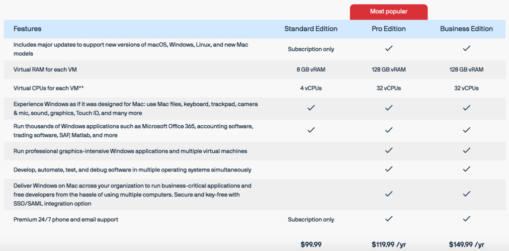 parallels 19 review - pricing