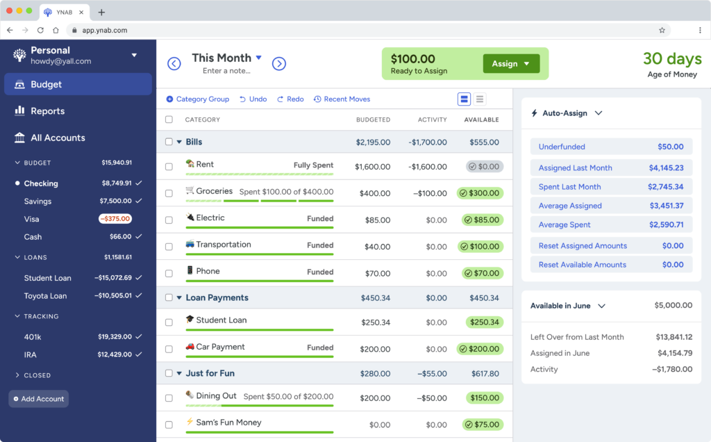 ynab budgeting