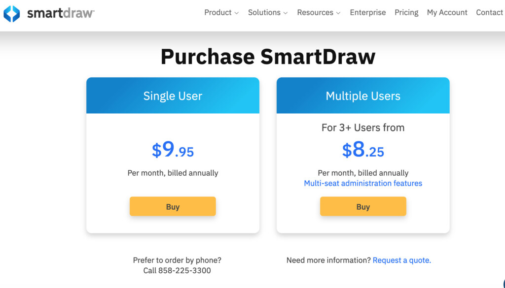 smartdraw pricing