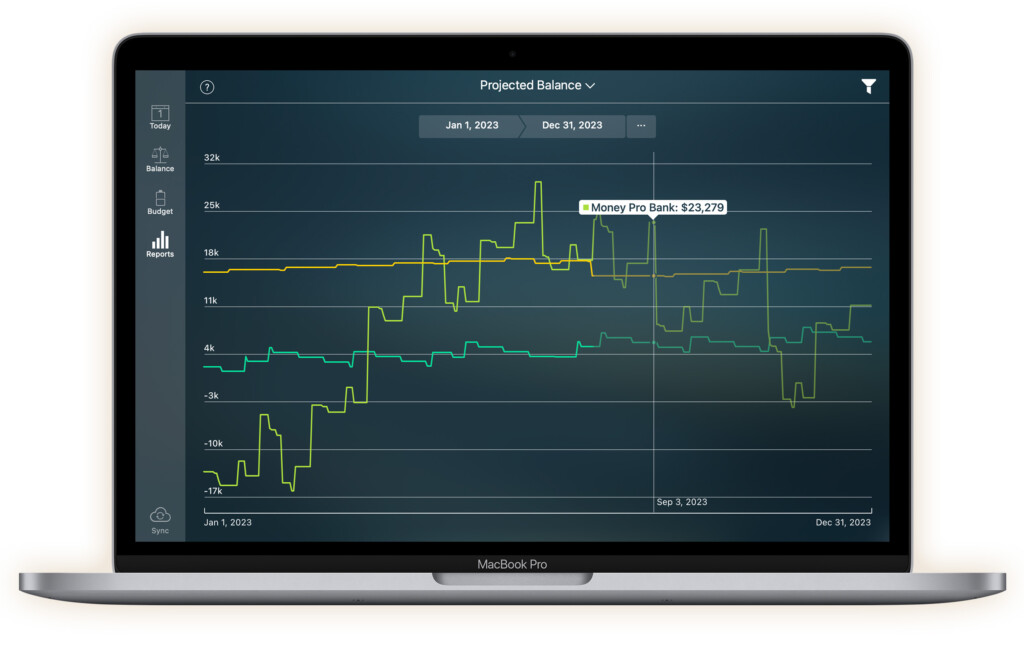 moneypro mac reports