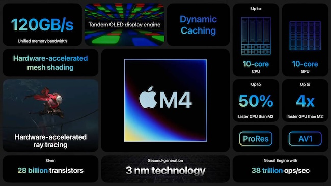 apple m4 chip release