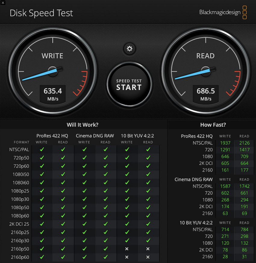 typical speed of an external sdd with a mac