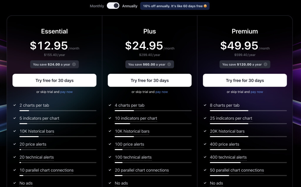 tradingview - pricing