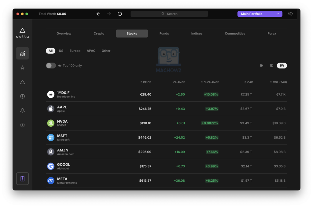 delta investment tracker top stocks list