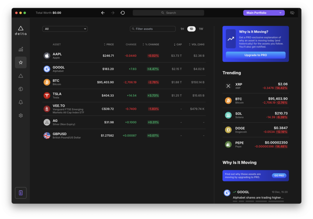 delta investment tracker watchlist