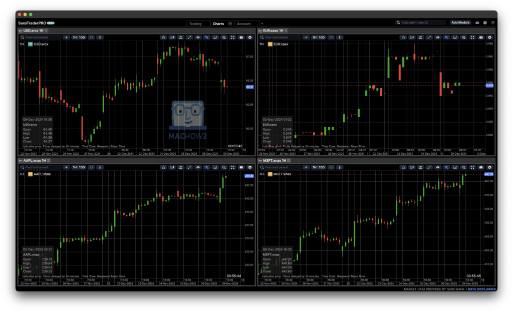 saxotrader pro mac interface