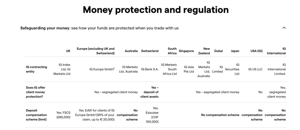 IG regulation worldwide