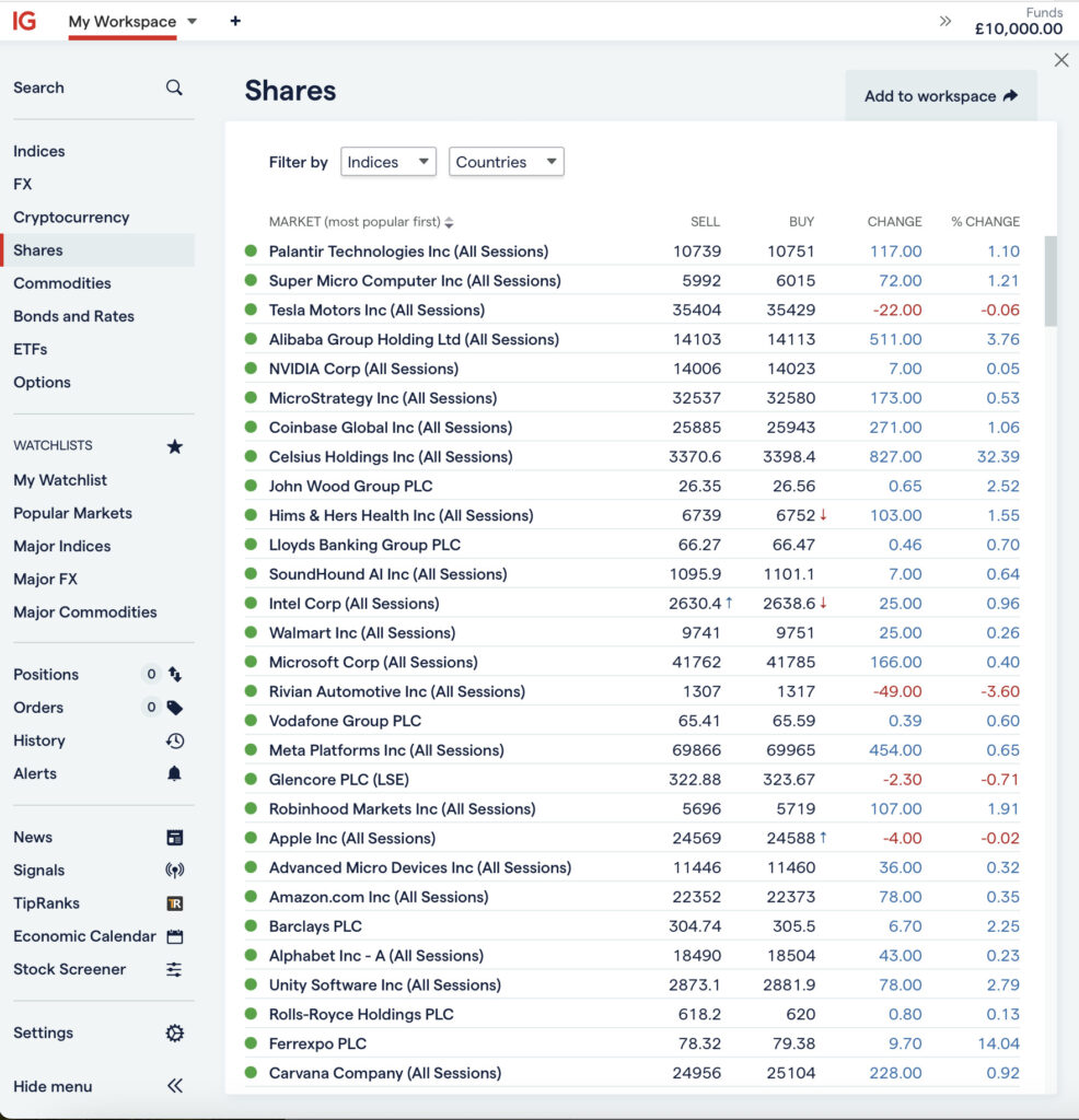 IG shares market