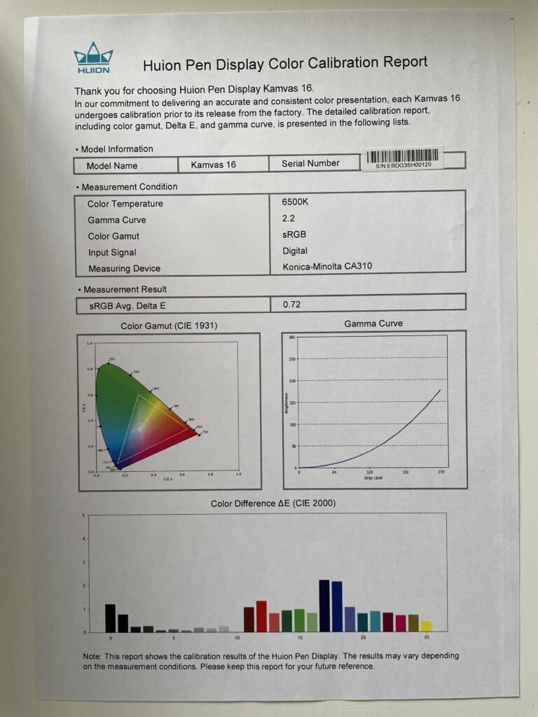 kamvas 16 gen 3 calibration report