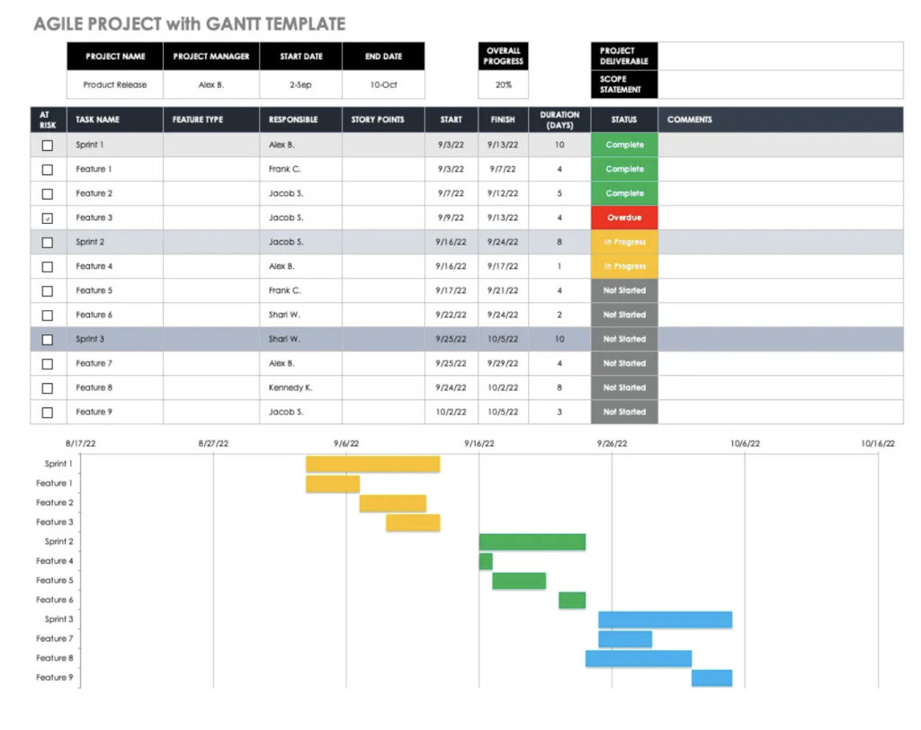 gantt chart smartsheet