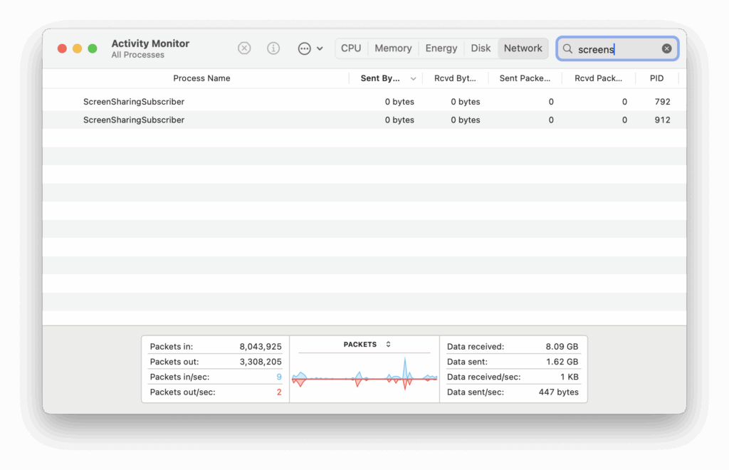 activity monitor screen sharing mac