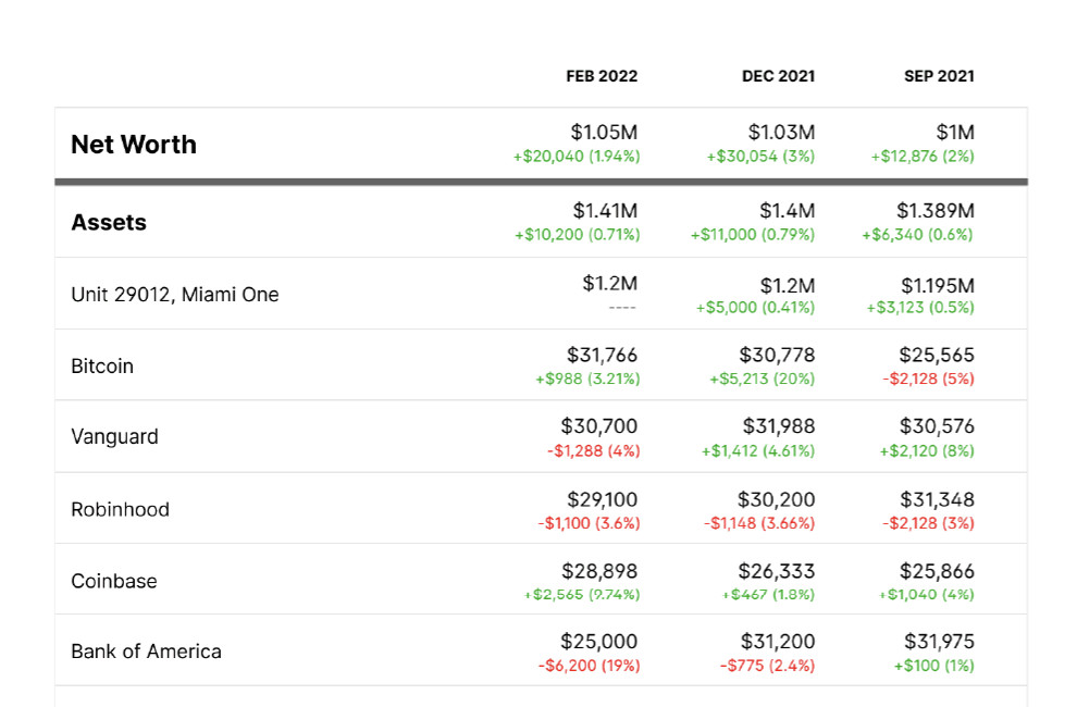 kubera crypto tracking