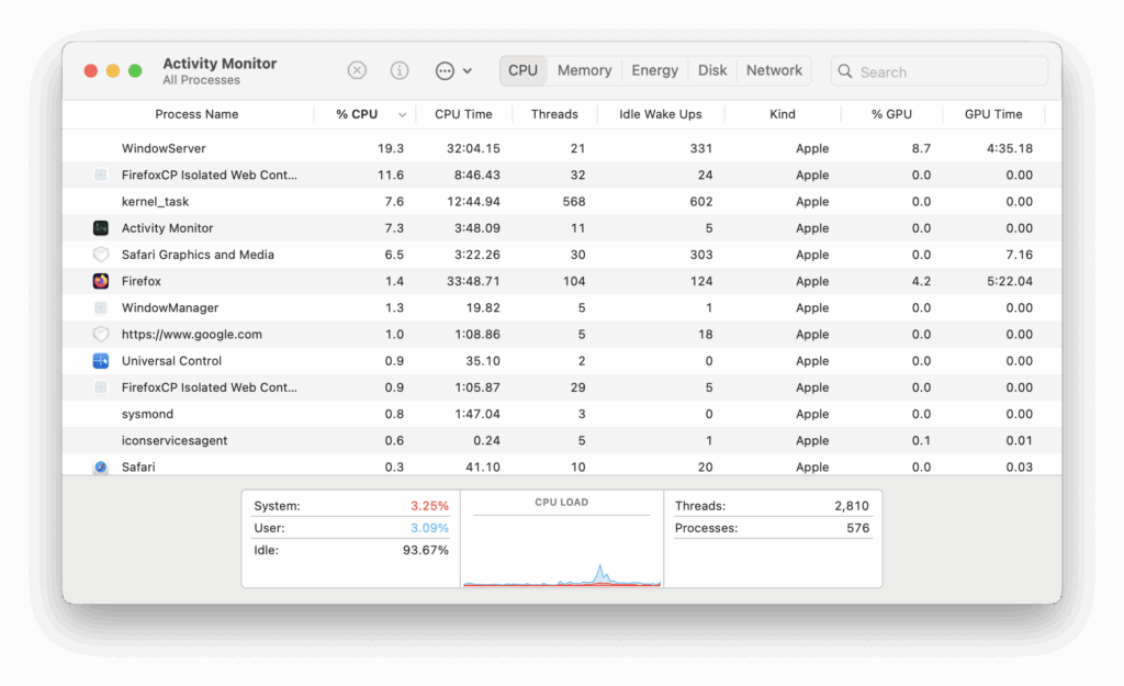 activity manager macos