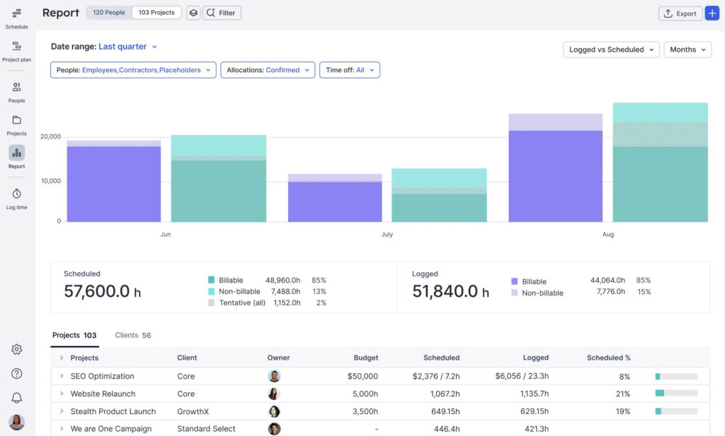 float resource management software