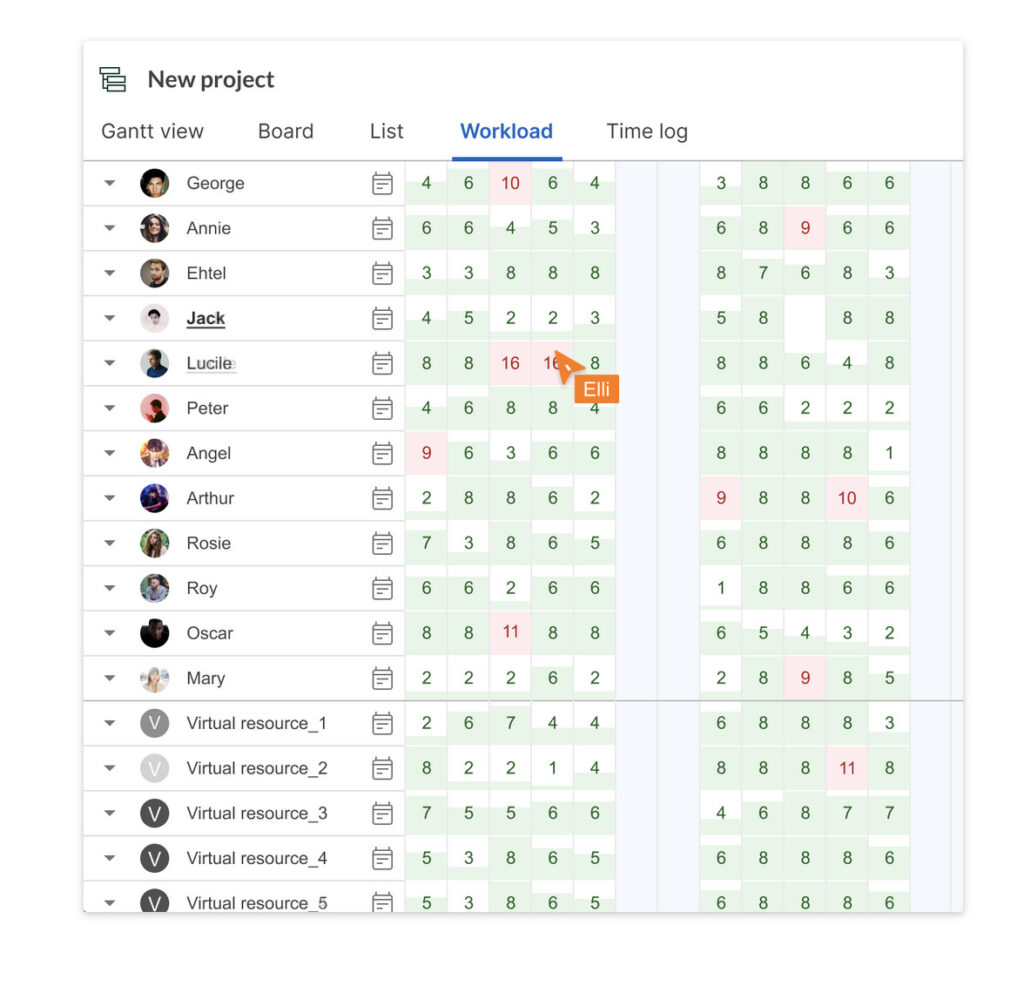 gantt pro resource management