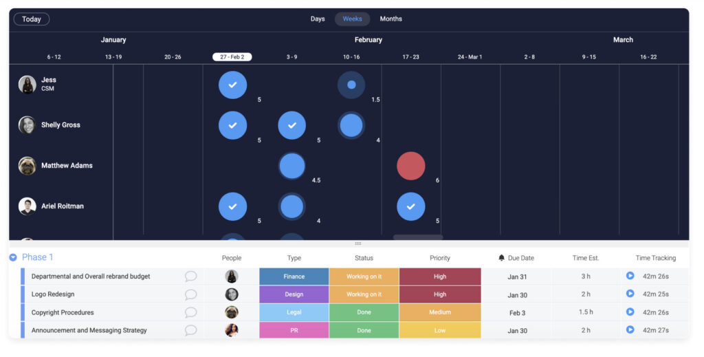 monday.com resource management