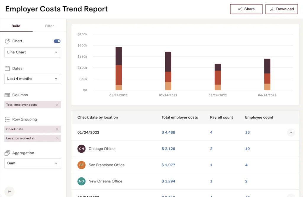 rippling analytics