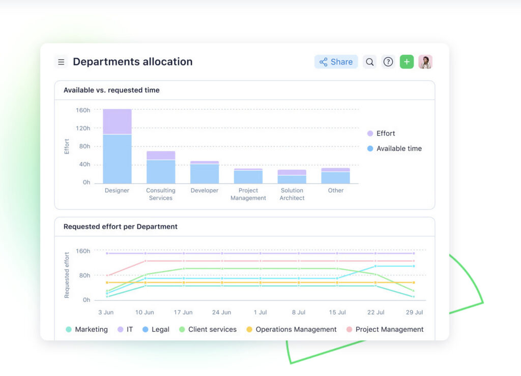 wrike resource management