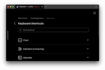 tradingview keyboard shortcuts mac - cover