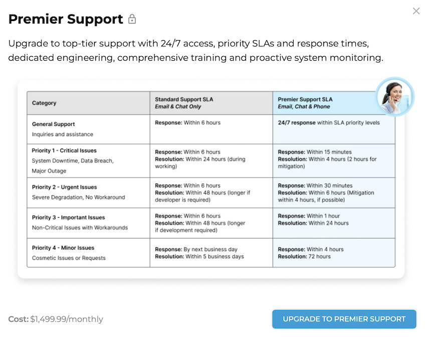 ifax premier support
