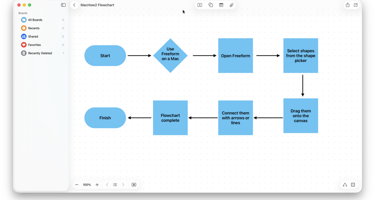 How To Create a Flowchart on a Mac Free With Apple Freeform