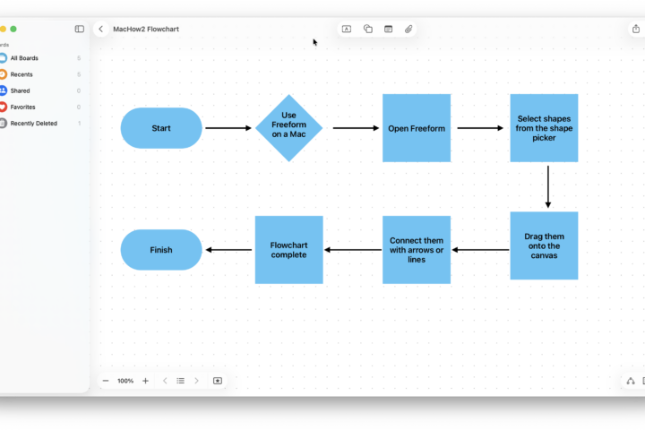 freeform connectors flowchart mac