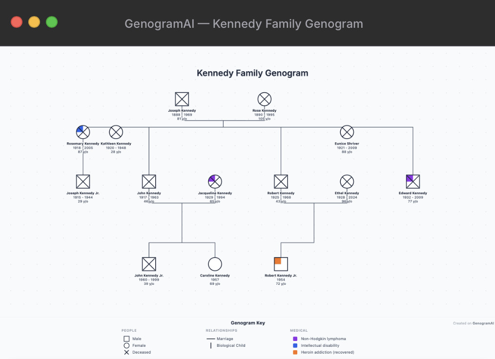 genogramAI for mac