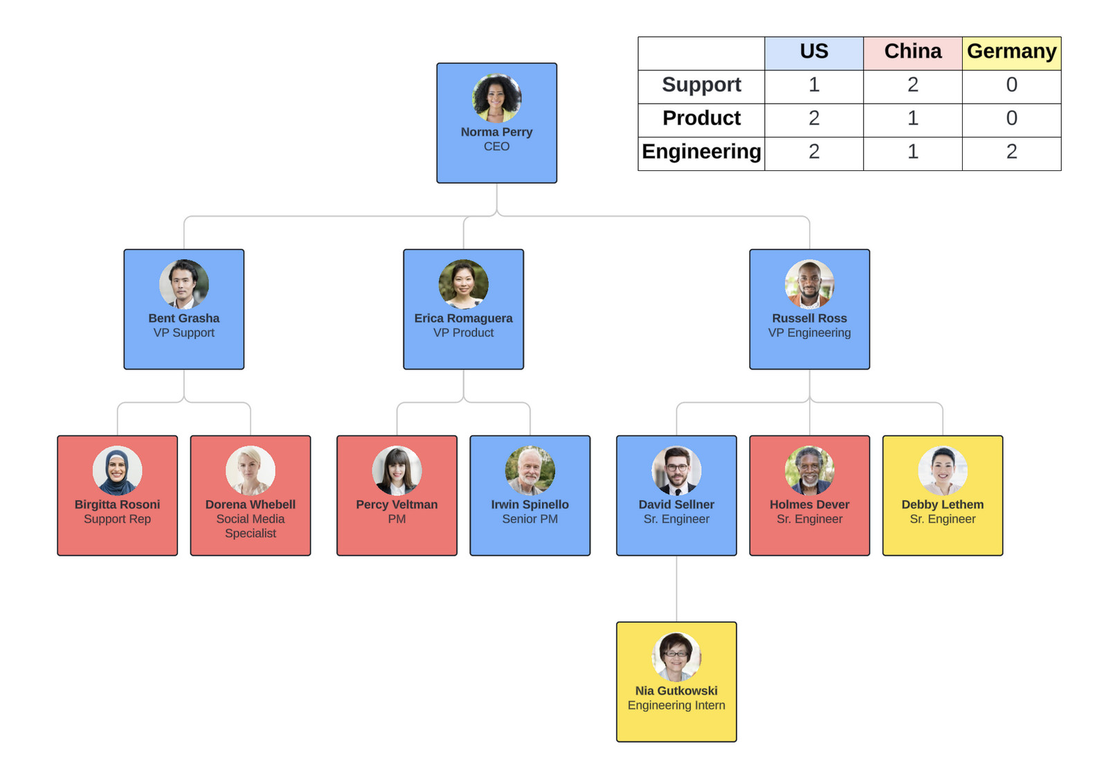 org chart lucidchart on mac