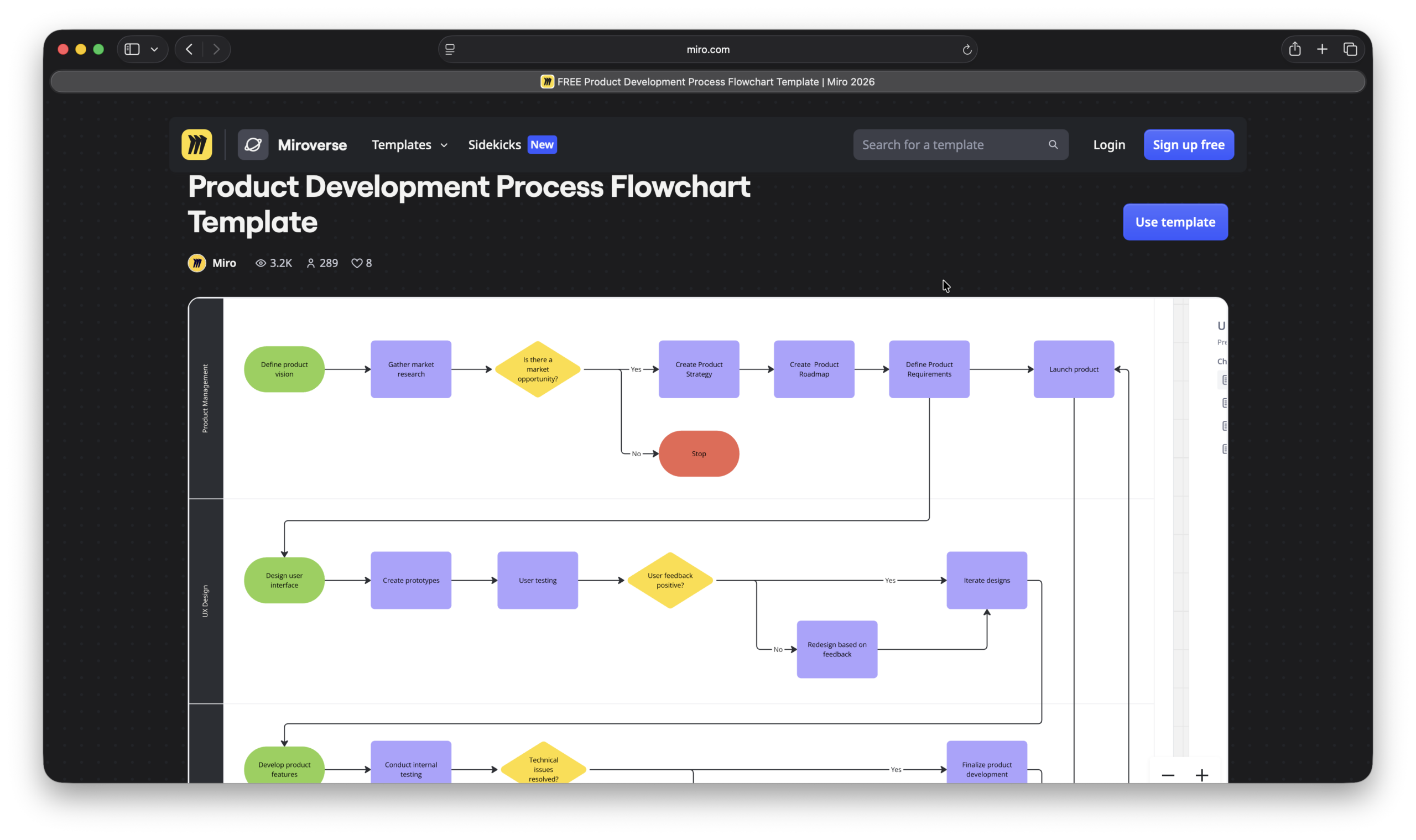 miro on mac - process flow template 