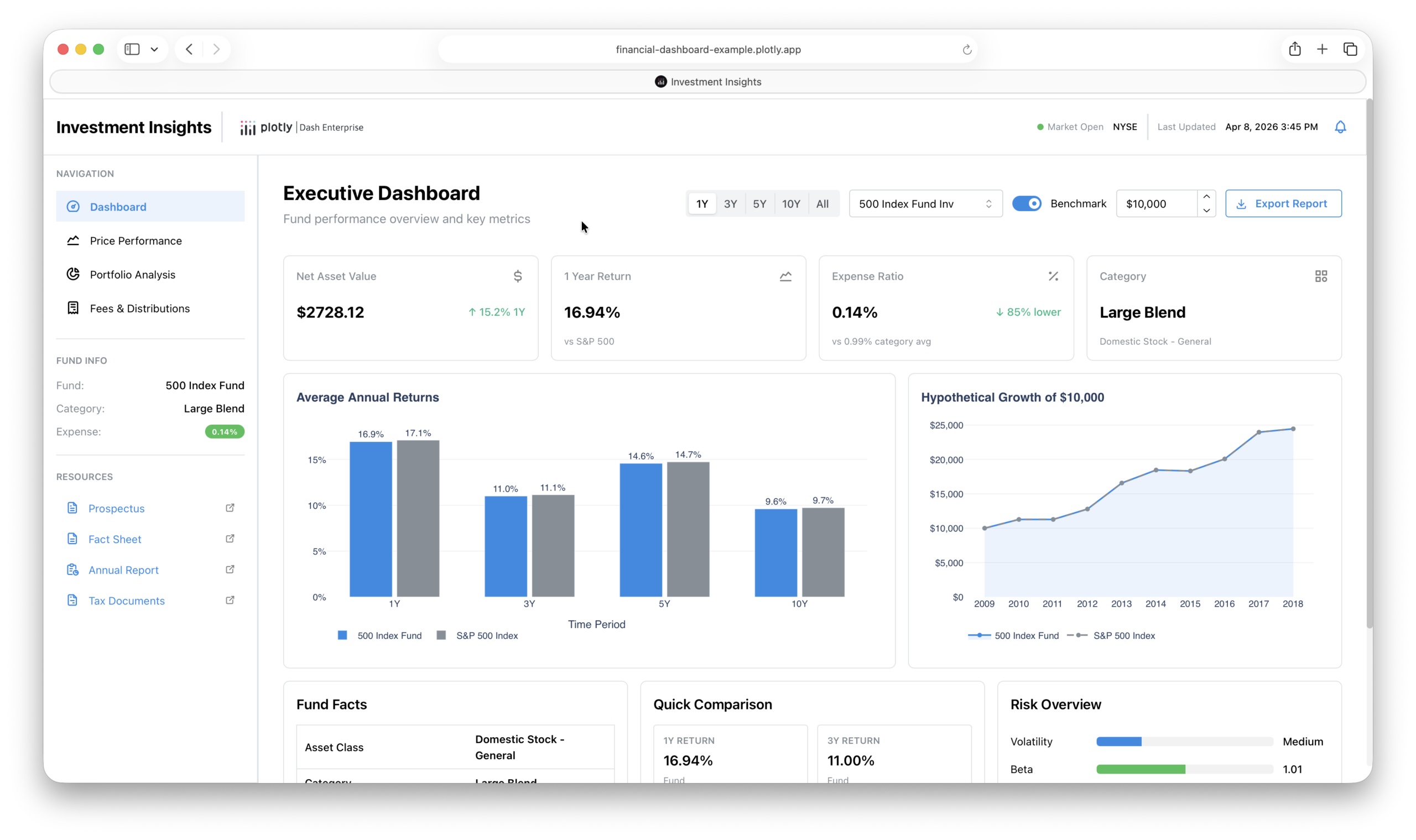 plotly for mac