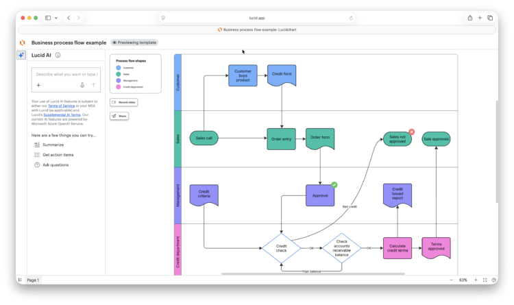 Best Process Mapping & BPMN Software For Mac (2026)