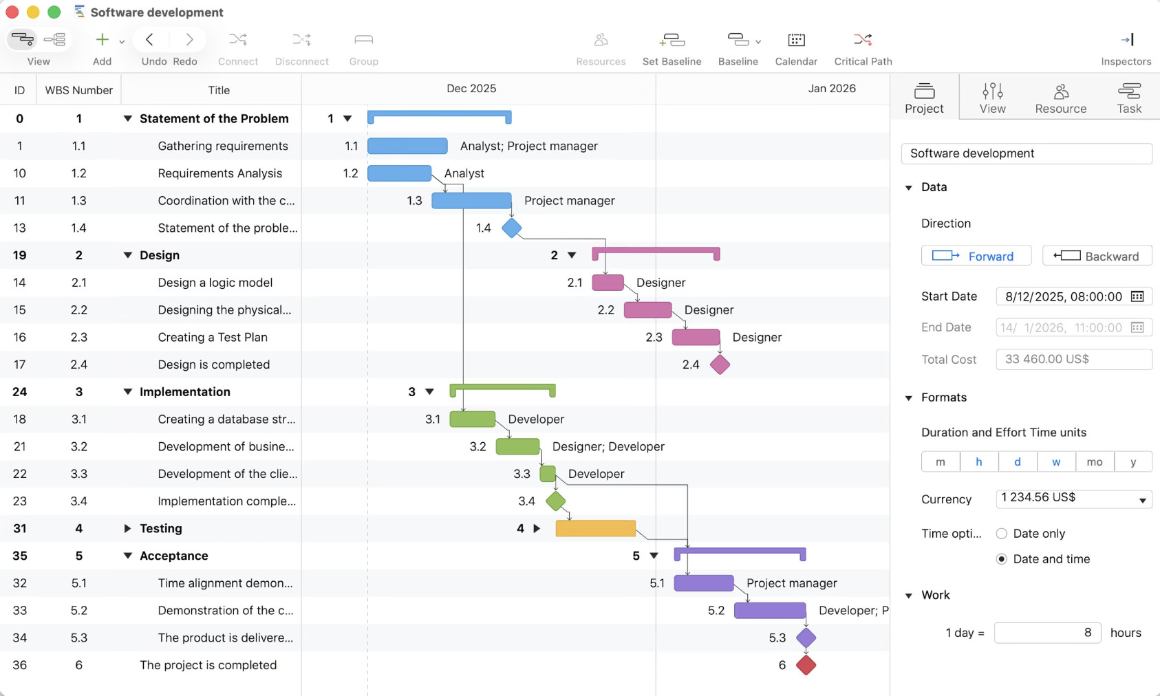 project office x - gantt chart