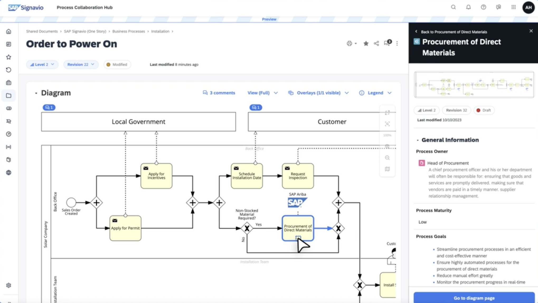 signavio on mac - process flow