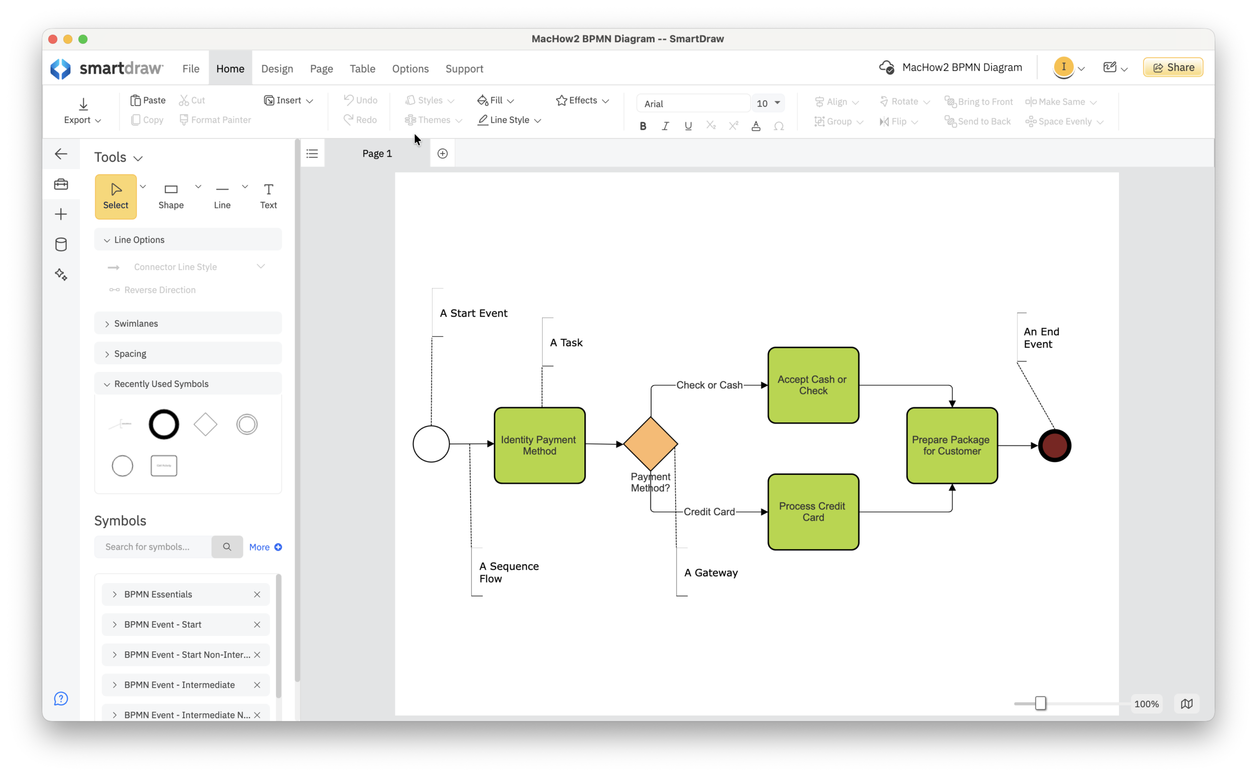 smartdraw on mac -  process flow diagram