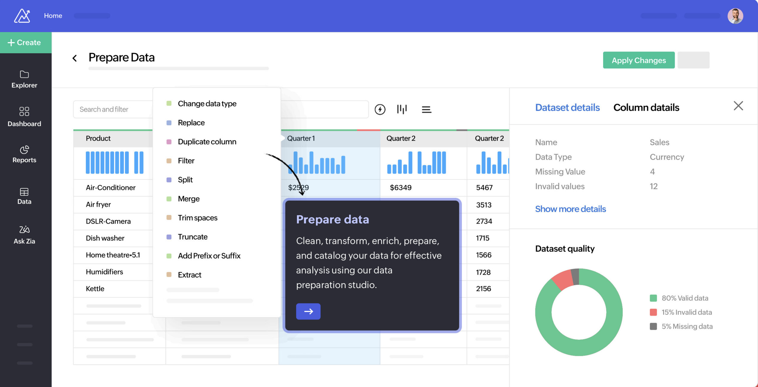 zoho analytics