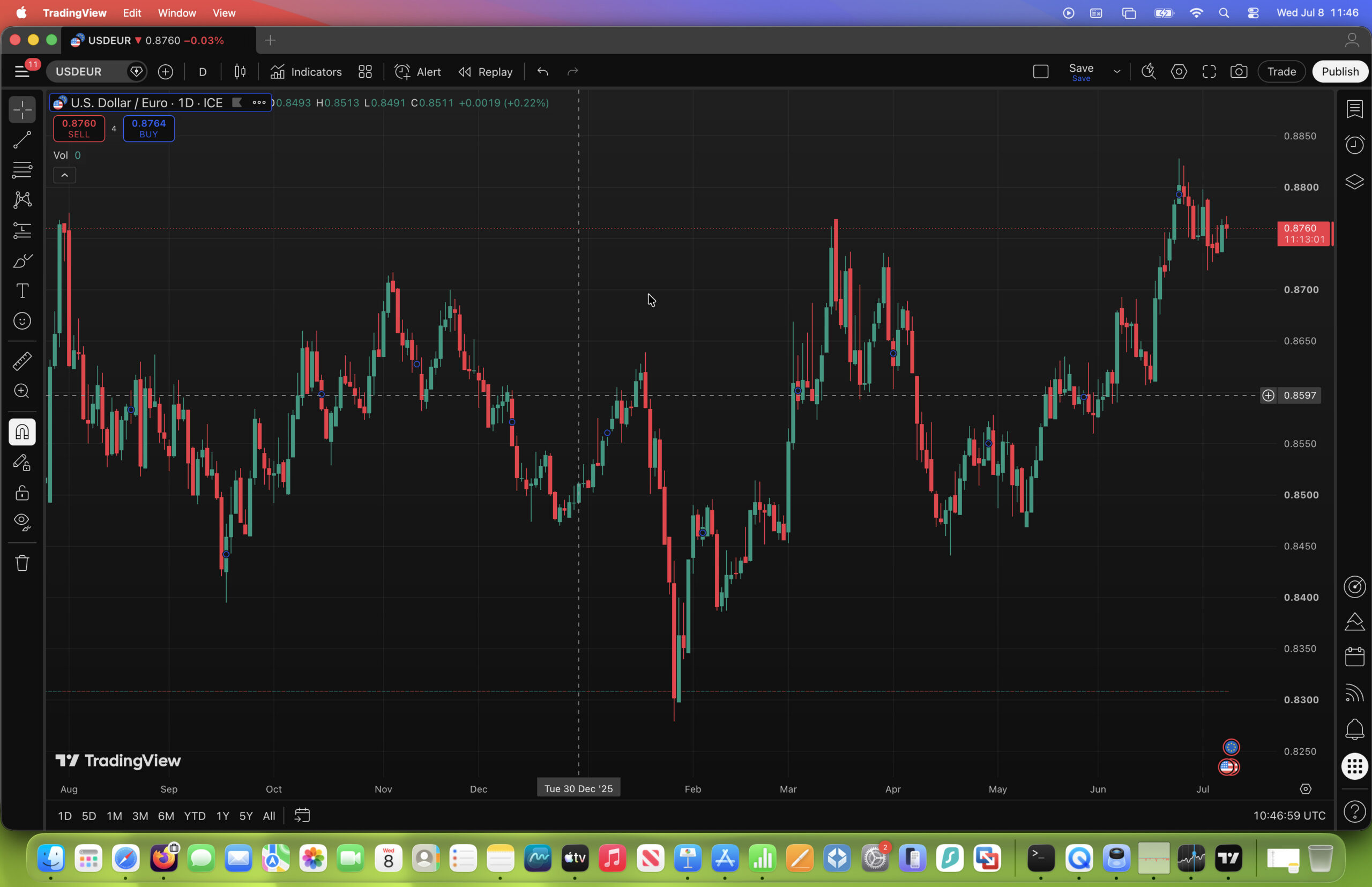 forex trading software mac - tradingview