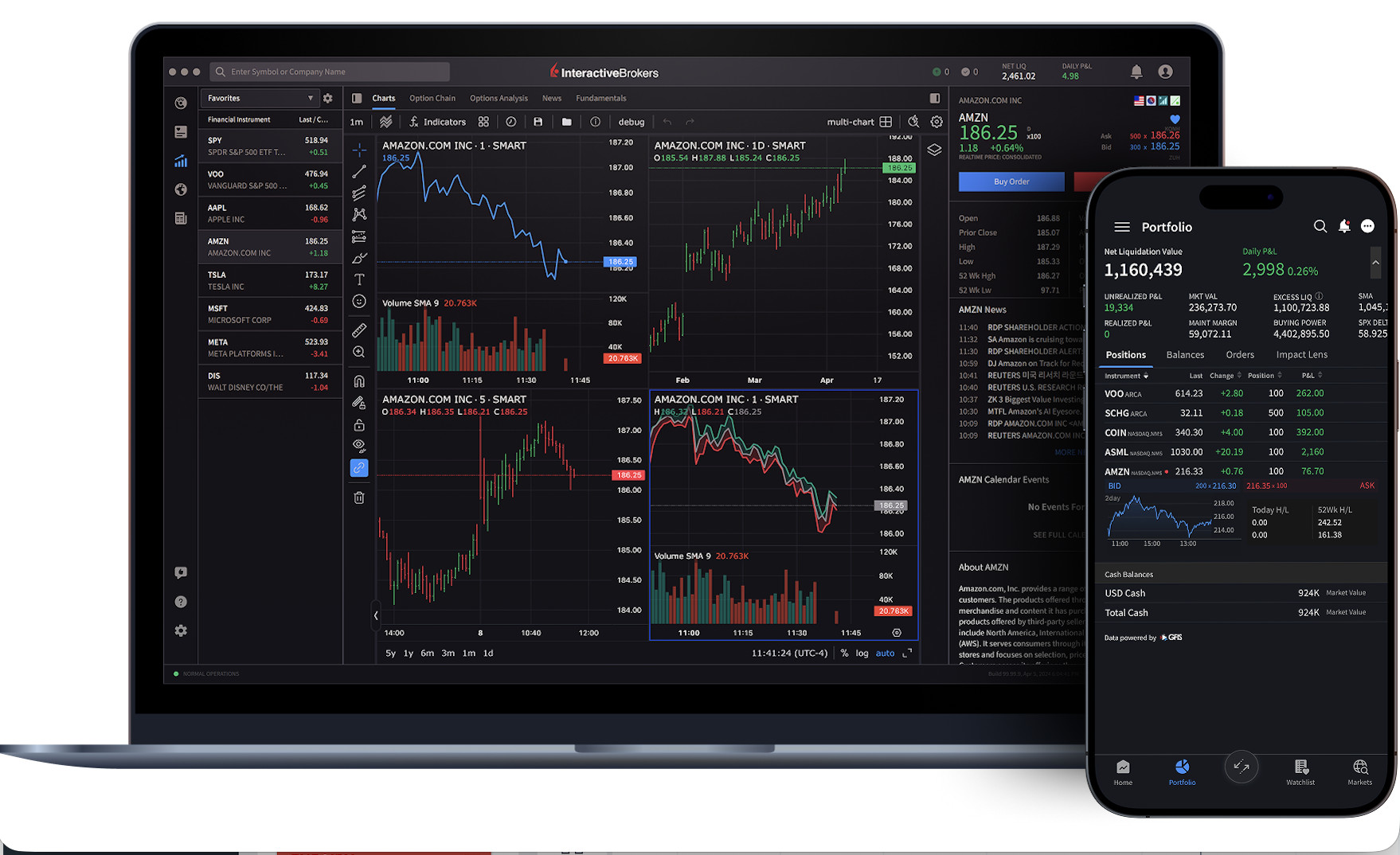 interactive brokers on mac - forex trading