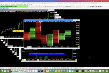 sierra chart running on a mac