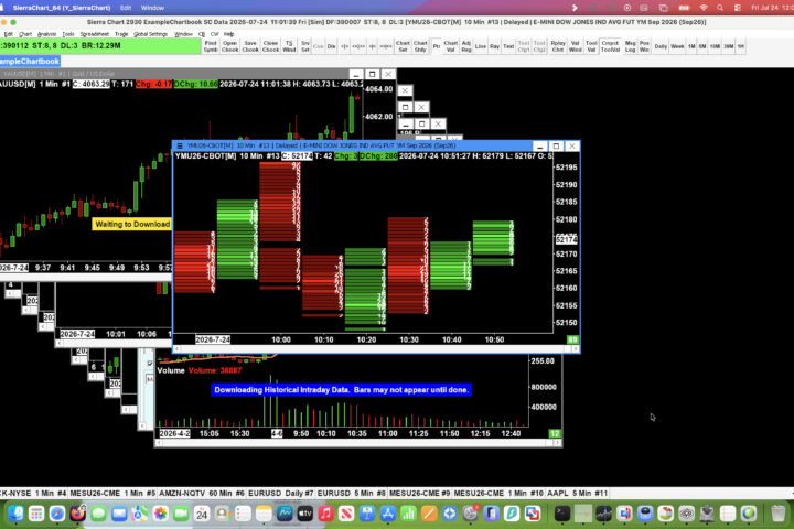sierra chart running on a mac