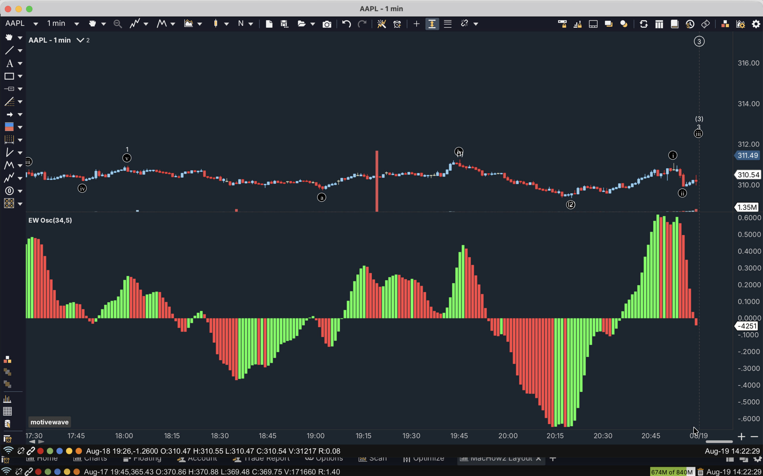 elliot wave auto analyzer chart motivewave mac