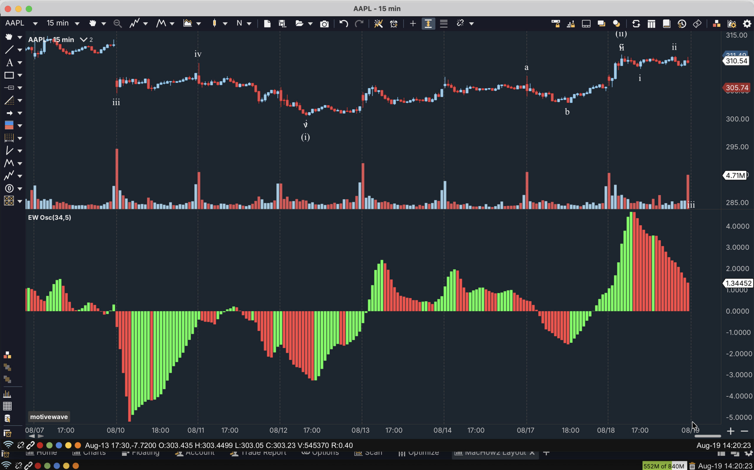 elliot wave oscillator motivewave mac